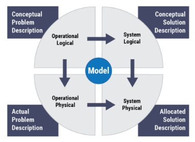 system-engineering-img-01